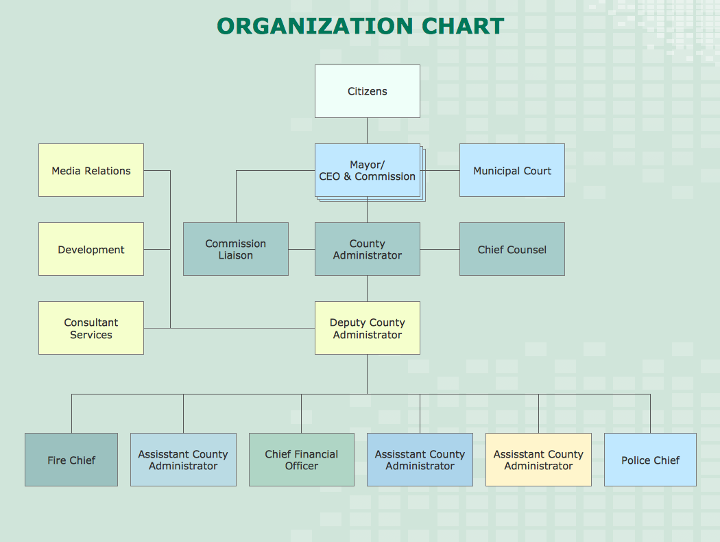 Hierarchical Organizational Chart