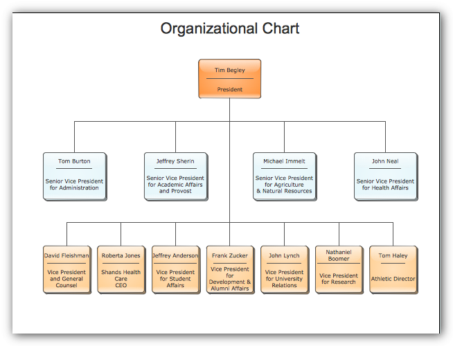 How To Create A Structure Chart