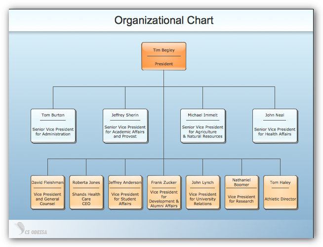 Make Organizational Chart Free