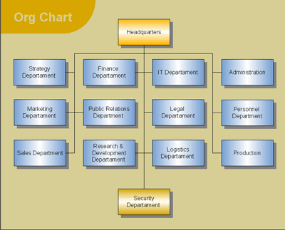 org chart example
